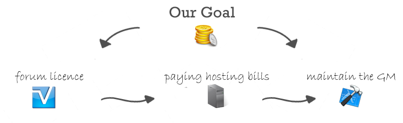 our goal